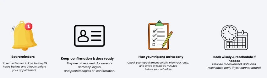 Missed PSA Appointment? | What Happens Next 2 Tips to Avoid Future Appointment Misses graphic shows reminders, required documents, travel planning, and rescheduling steps.